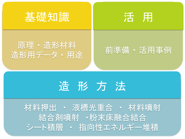 体系的な知識