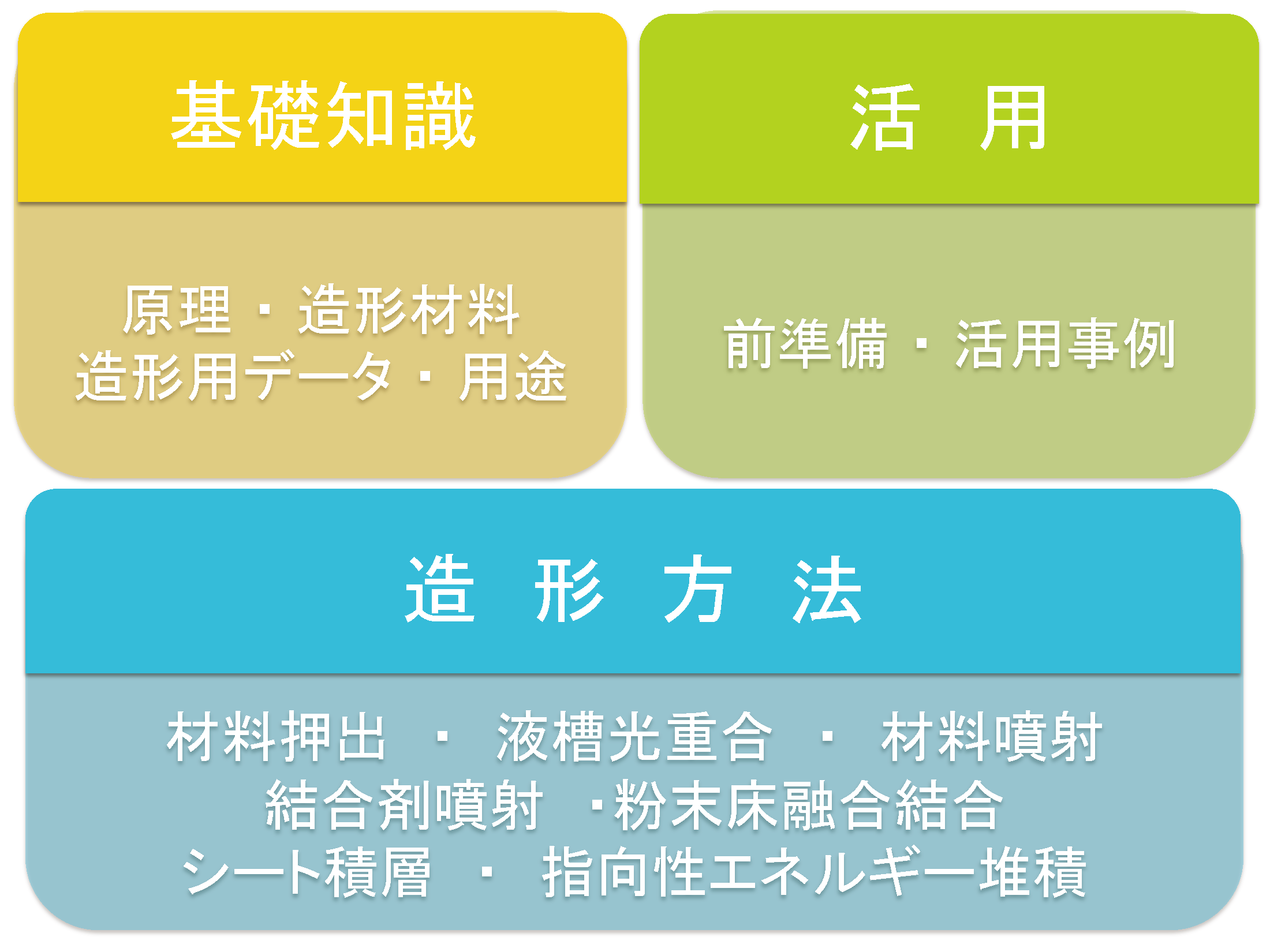 3Dプリンタ―活用技術試験内容